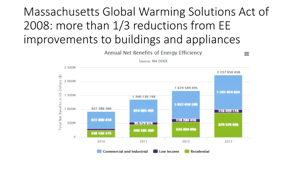 massachusetts global warming solutions
