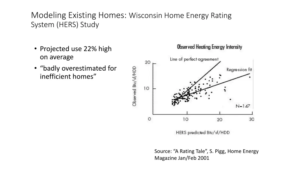 modeling existing homes wisconsin home energy