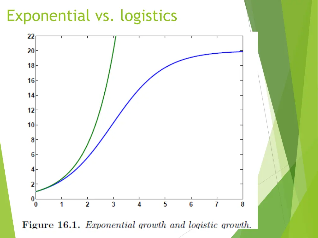 exponential vs logistics