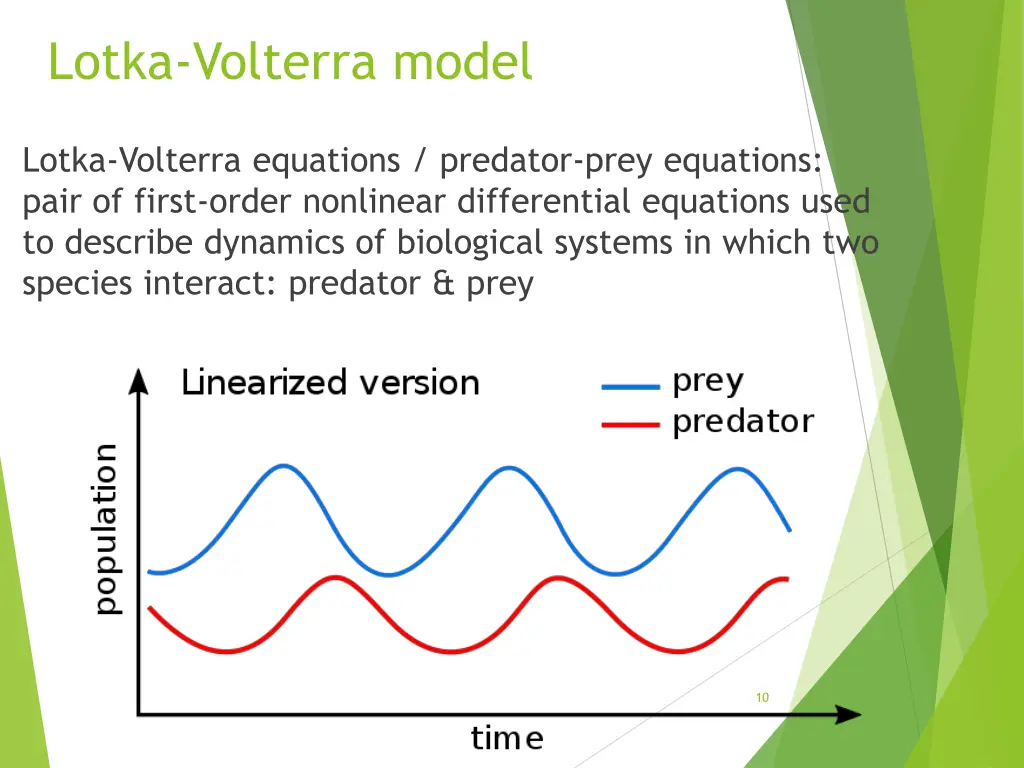 lotka volterra model