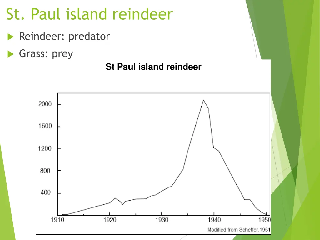 st paul island reindeer