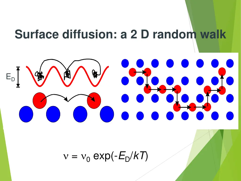 surface diffusion a 2 d random walk