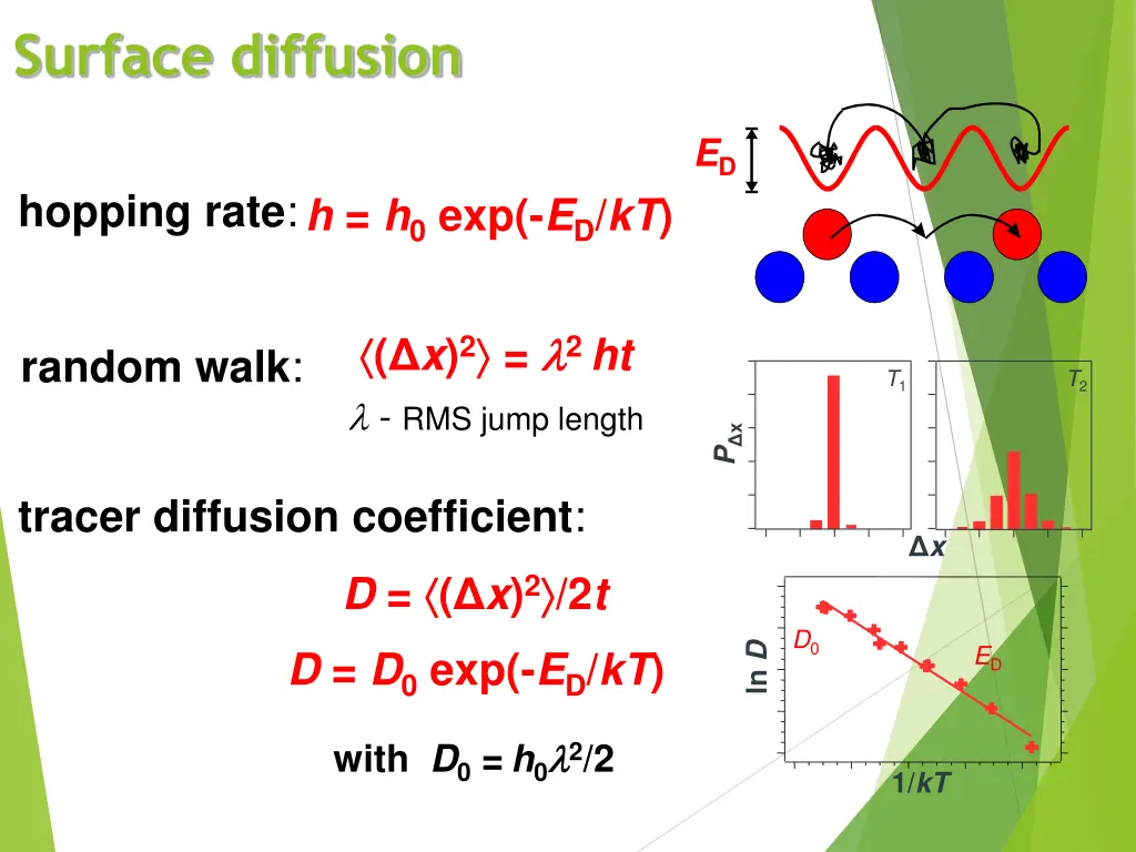 surface diffusion