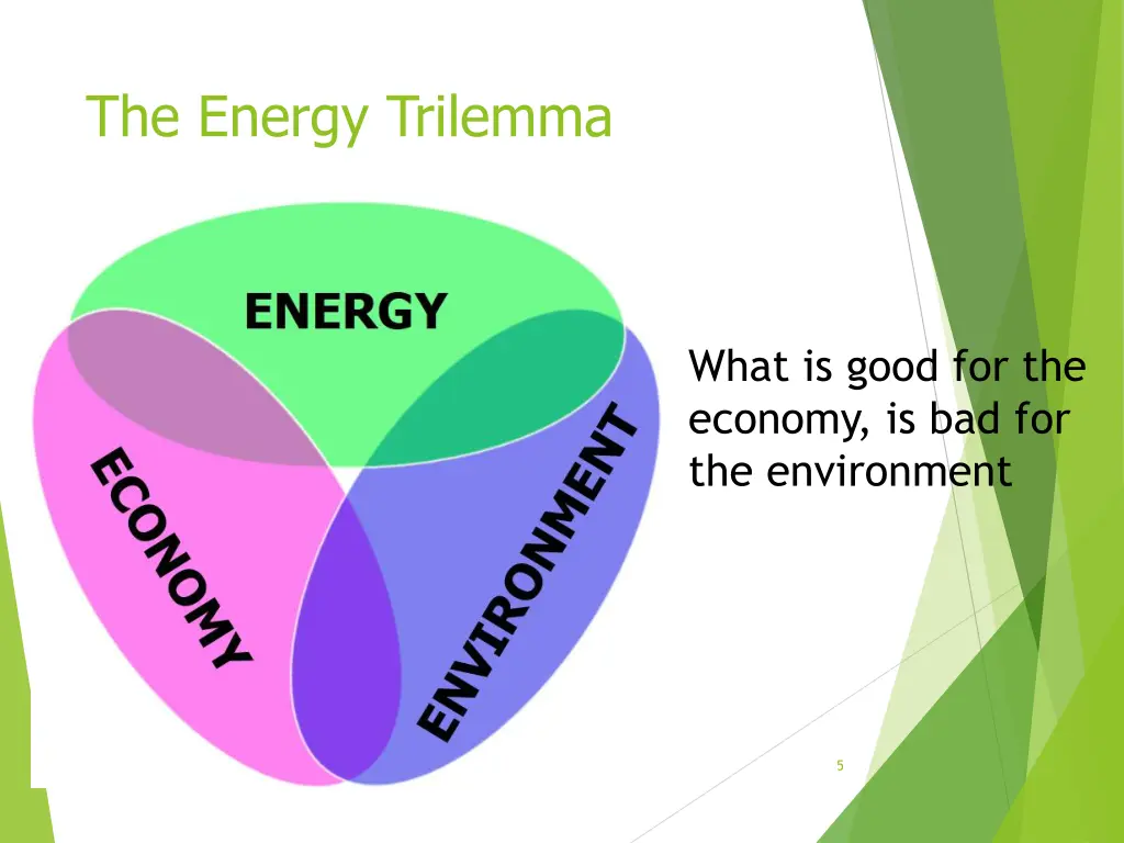 the energy trilemma