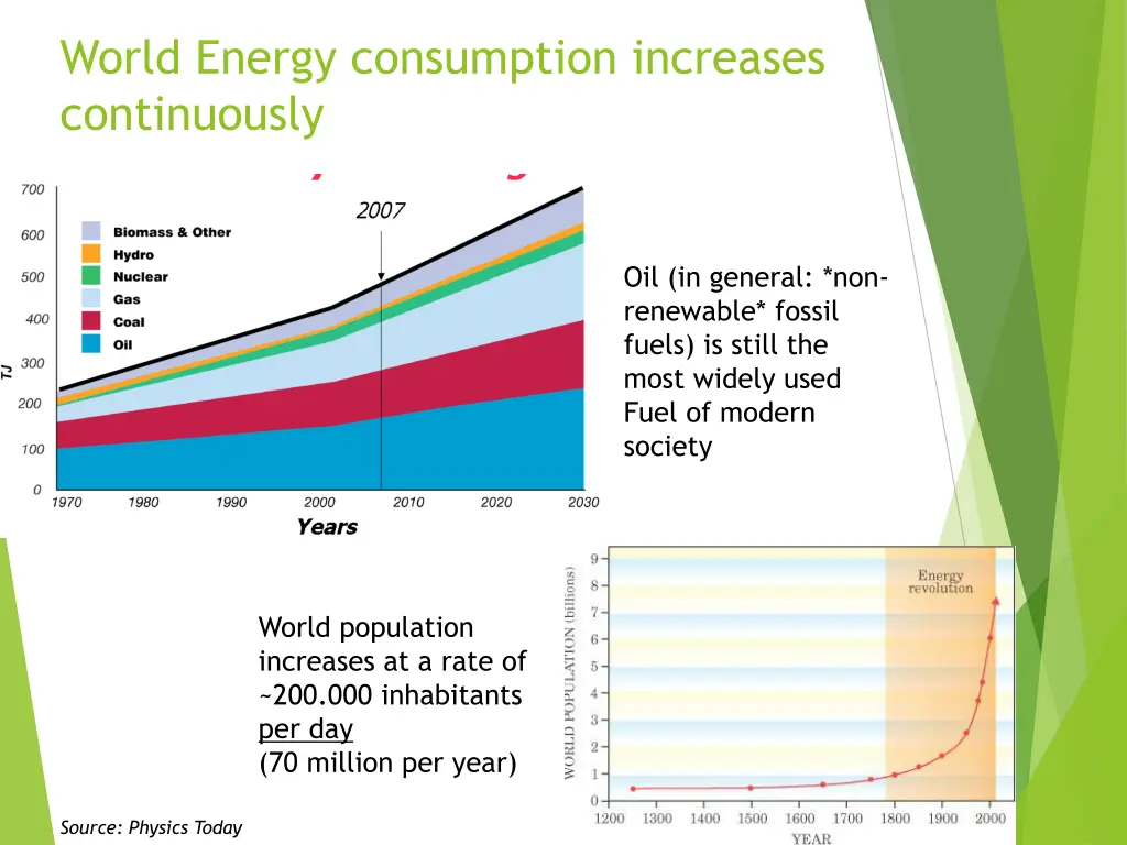 world energy consumption increases continuously