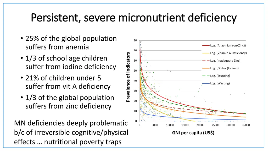 persistent severe micronutrient deficiency