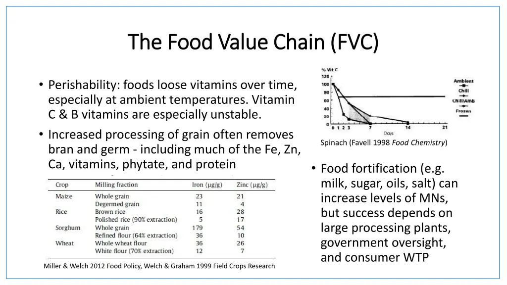 the food value chain fvc the food value chain fvc