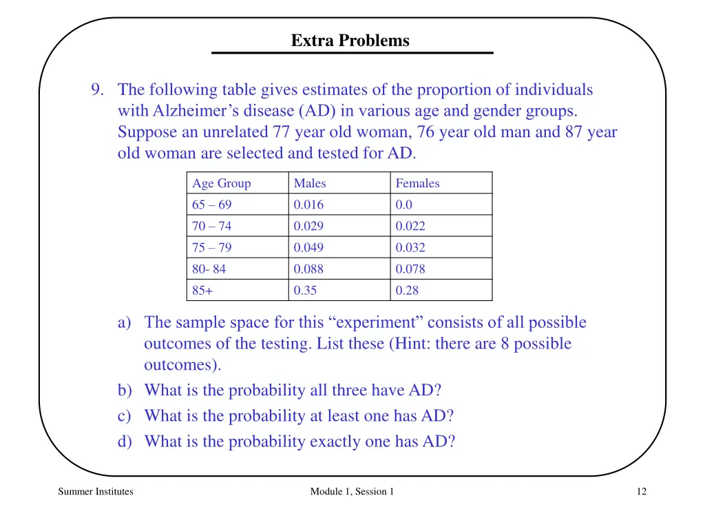 extra problems