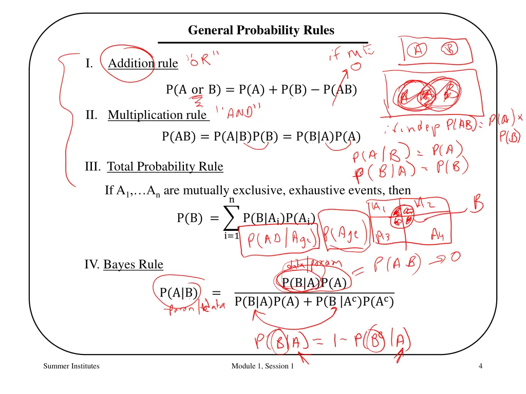 general probability rules