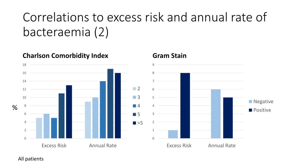 correlations to excess risk and annual rate 1
