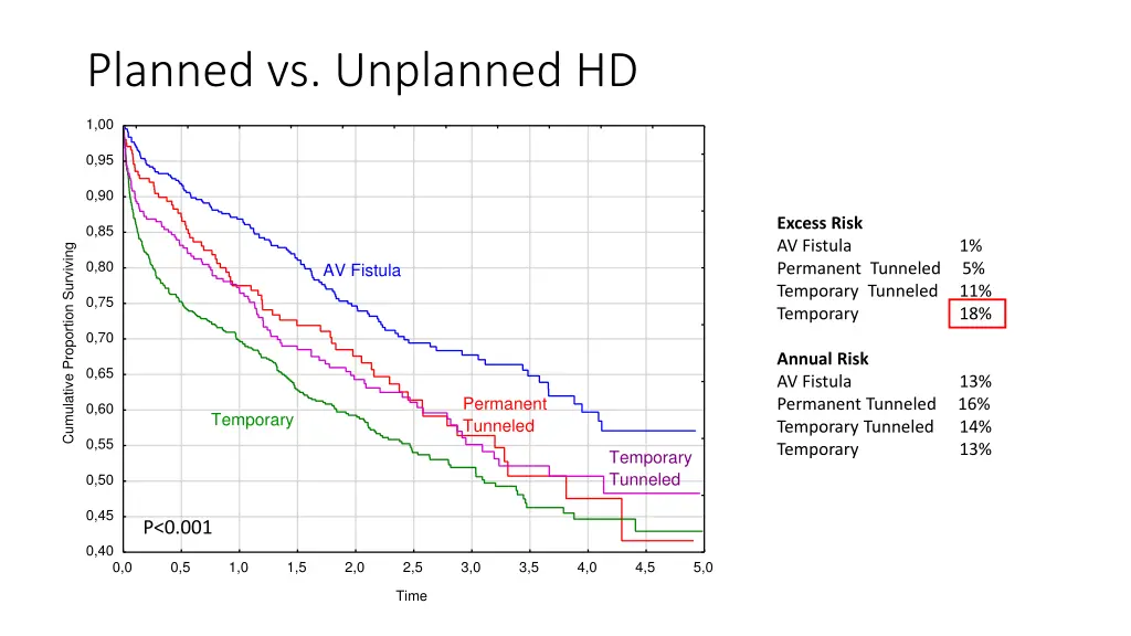 planned vs unplanned hd