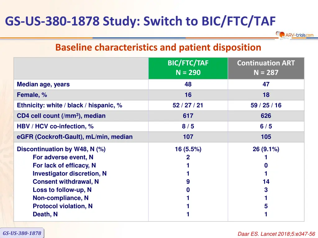 gs us 380 1878 study switch to bic ftc taf 1