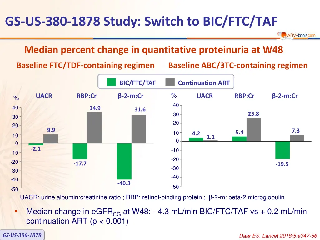 gs us 380 1878 study switch to bic ftc taf 4