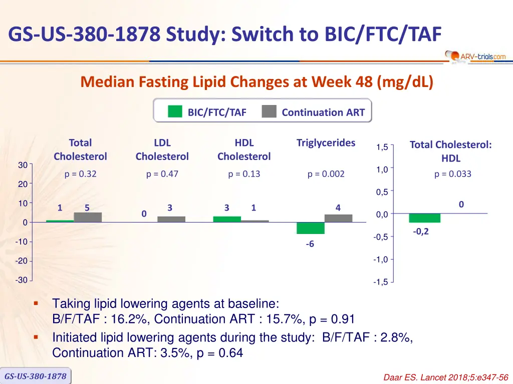 gs us 380 1878 study switch to bic ftc taf 5