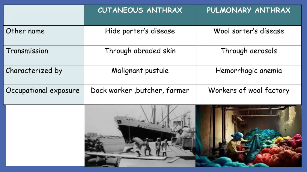 cutaneous anthrax