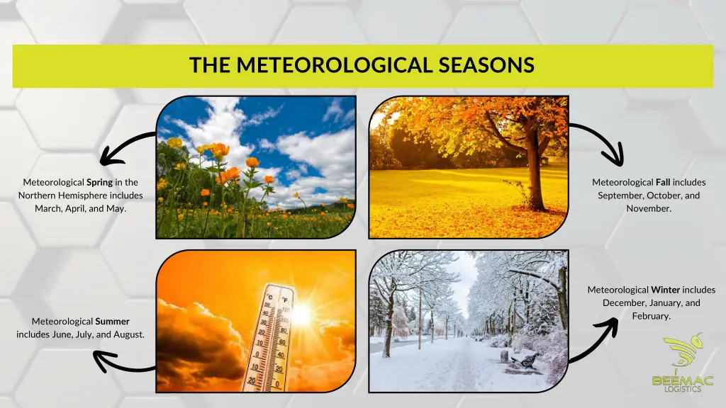 the meteorological seasons