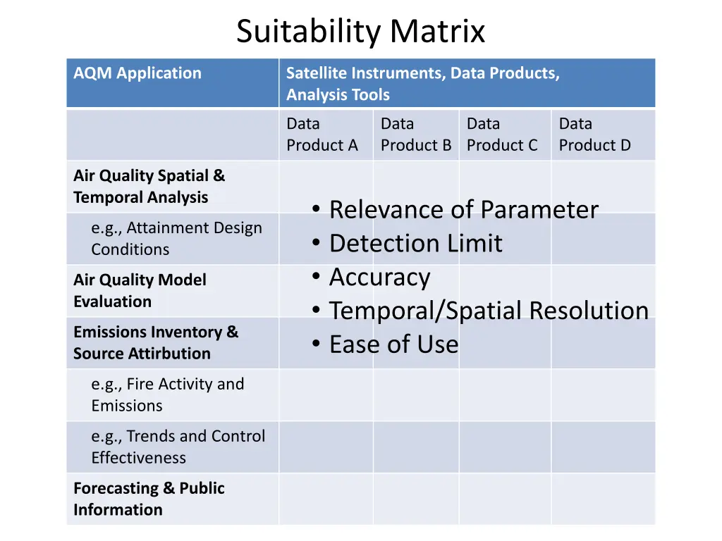 suitability matrix
