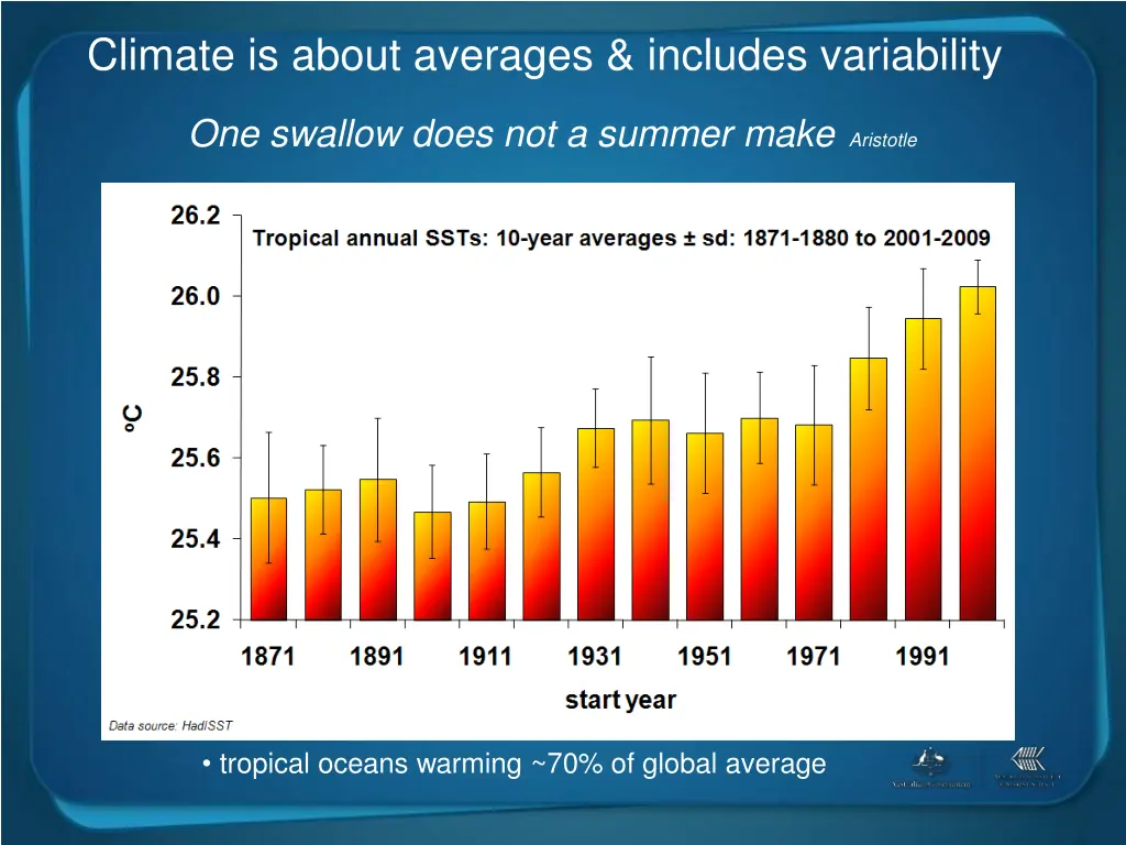 climate is about averages includes variability