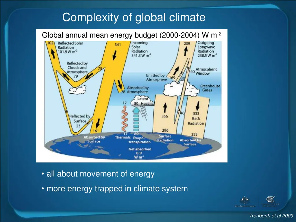 complexity of global climate