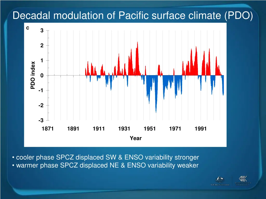 decadal modulation of pacific surface climate pdo