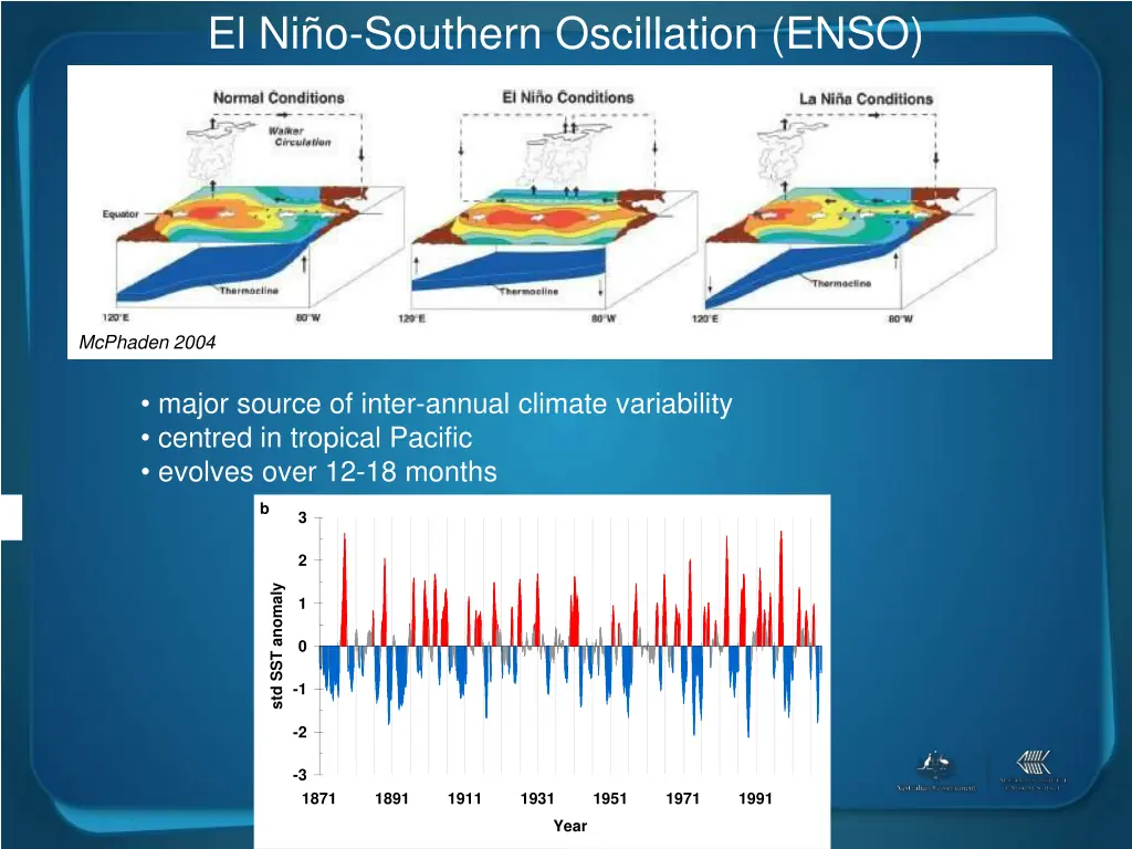 el ni o southern oscillation enso