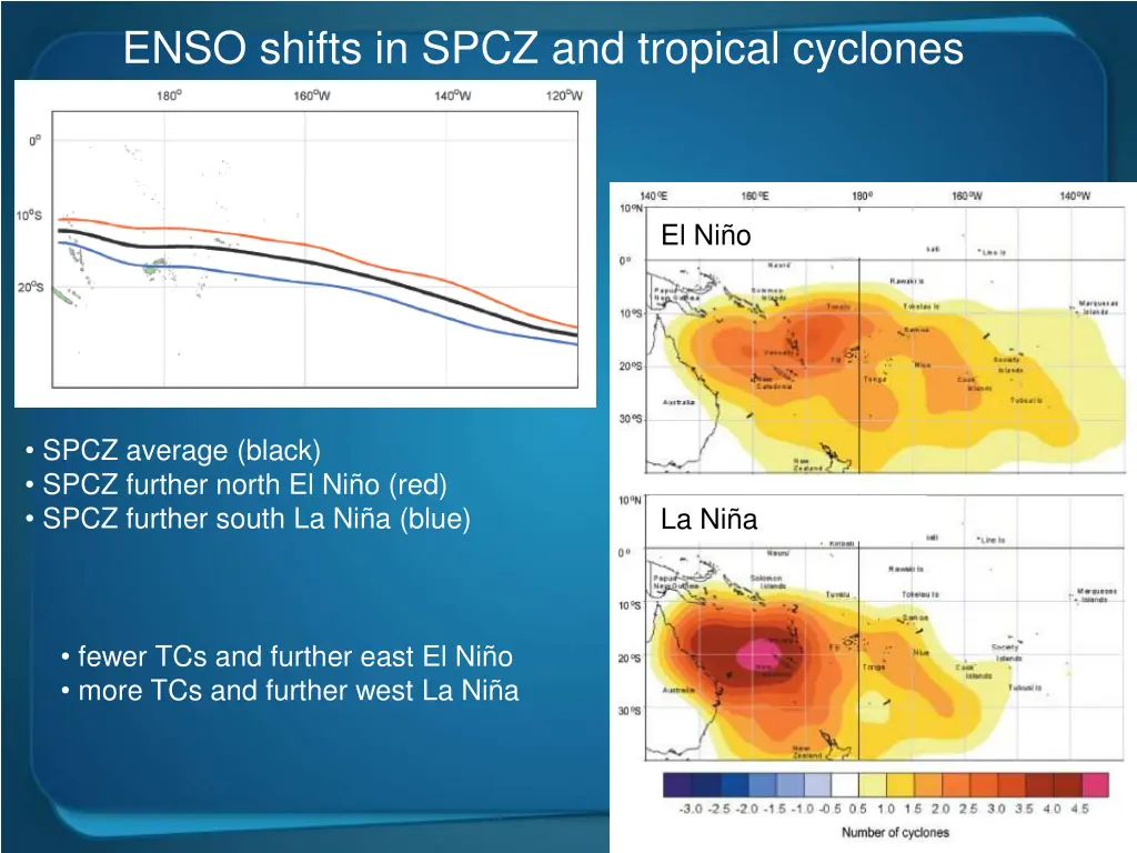 enso shifts in spcz and tropical cyclones