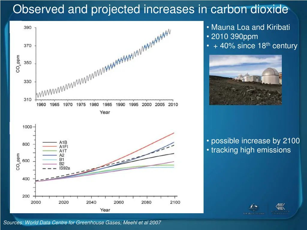 observed and projected increases in carbon dioxide