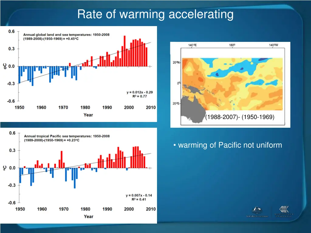 rate of warming accelerating