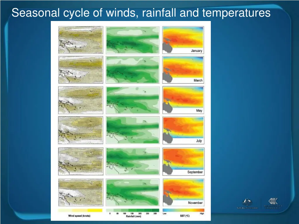 seasonal cycle of winds rainfall and temperatures