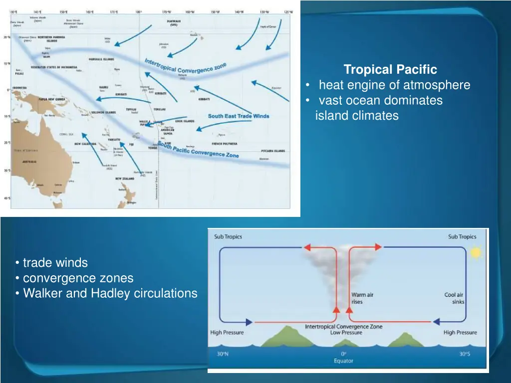 tropical pacific heat engine of atmosphere vast