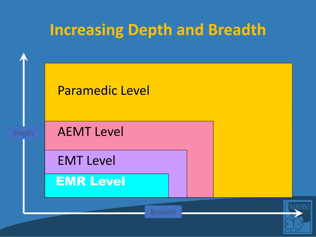 increasing depth and breadth