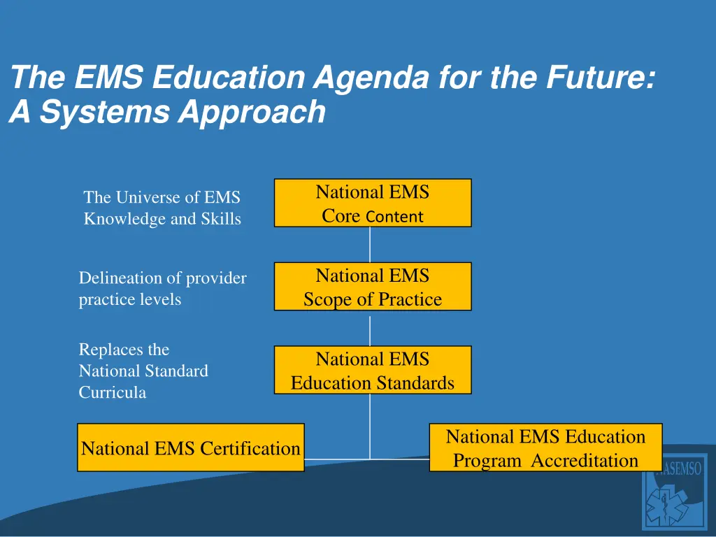 the ems education agenda for the future a systems
