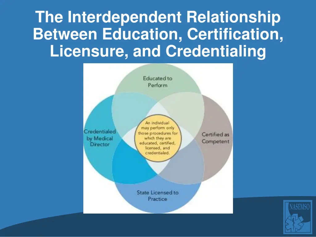 the interdependent relationship between education