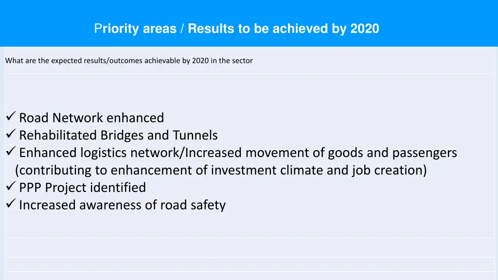 p riority areas results to be achieved by 2020