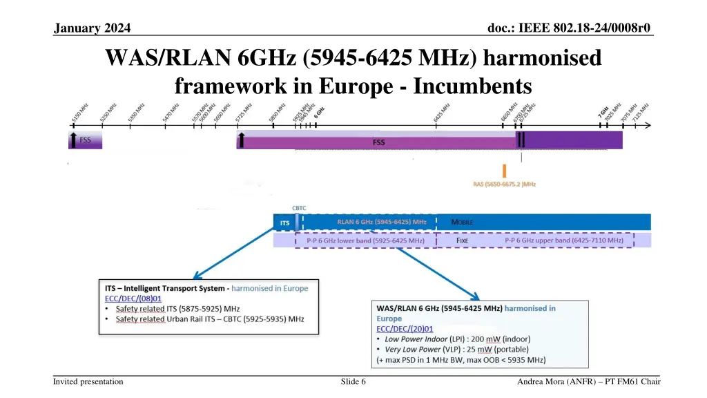doc ieee 802 18 24 0008r0 4
