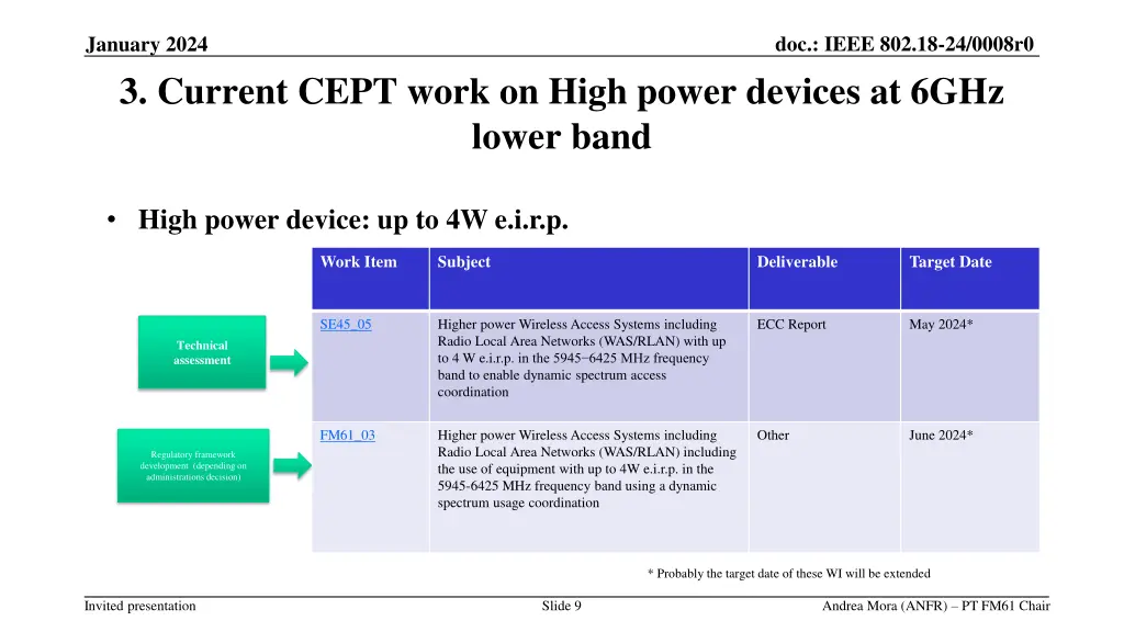 doc ieee 802 18 24 0008r0 7