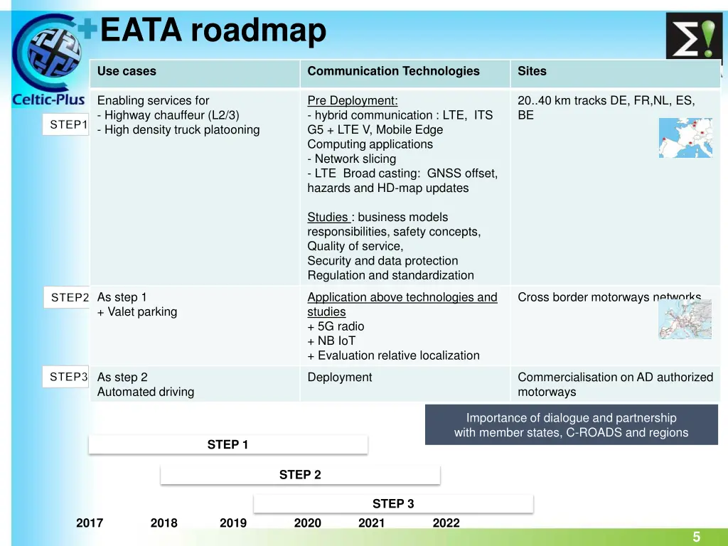 eata roadmap