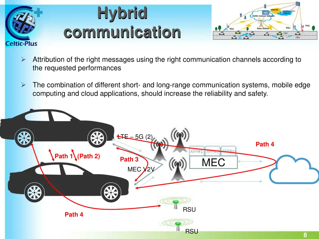 hybrid