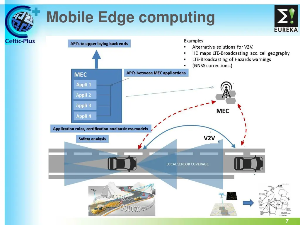 mobile edge computing