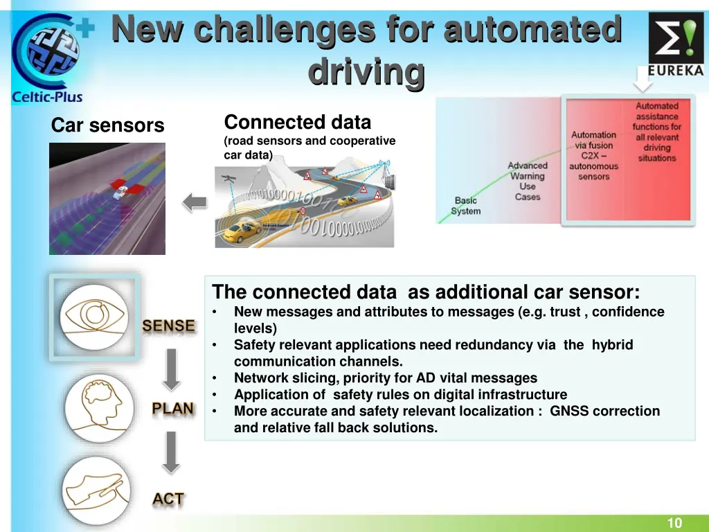 new challenges for automated driving