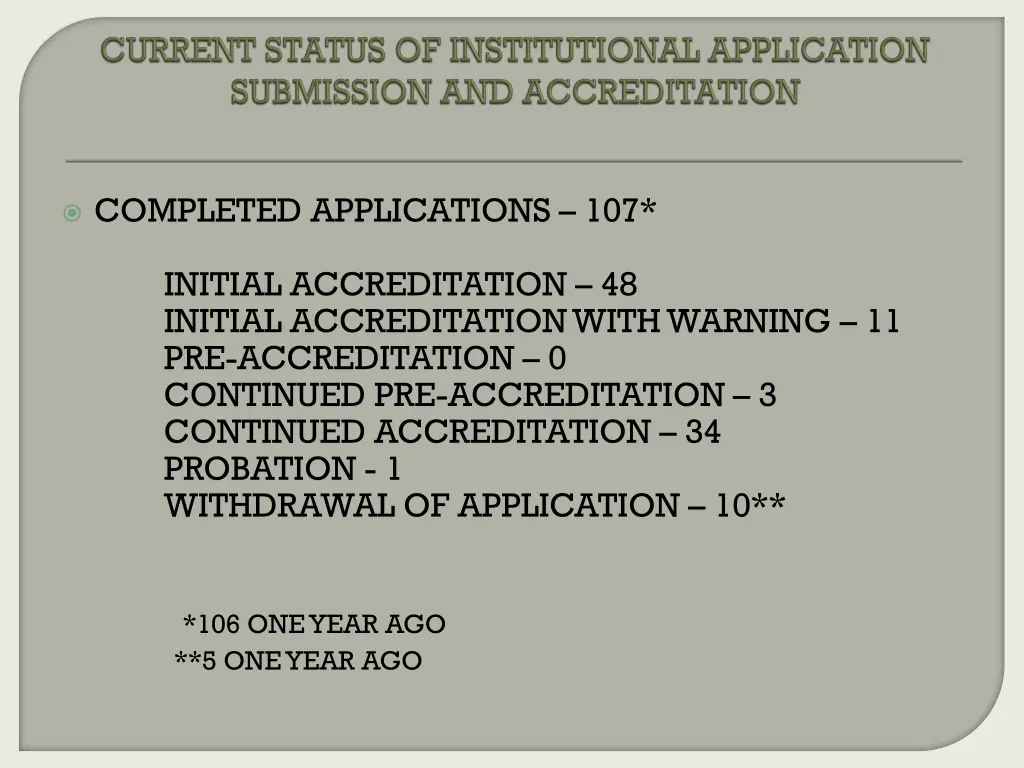 completed applications 107