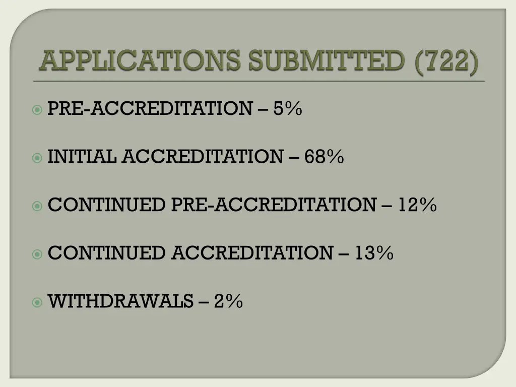 pre accreditation 5