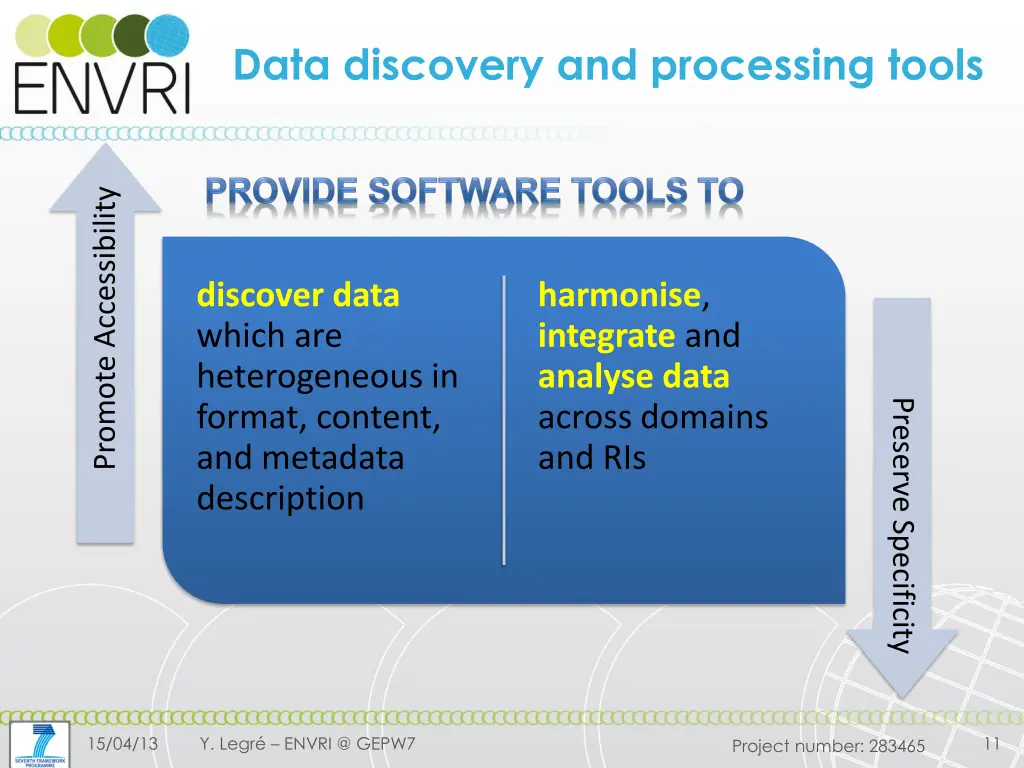 data discovery and processing tools