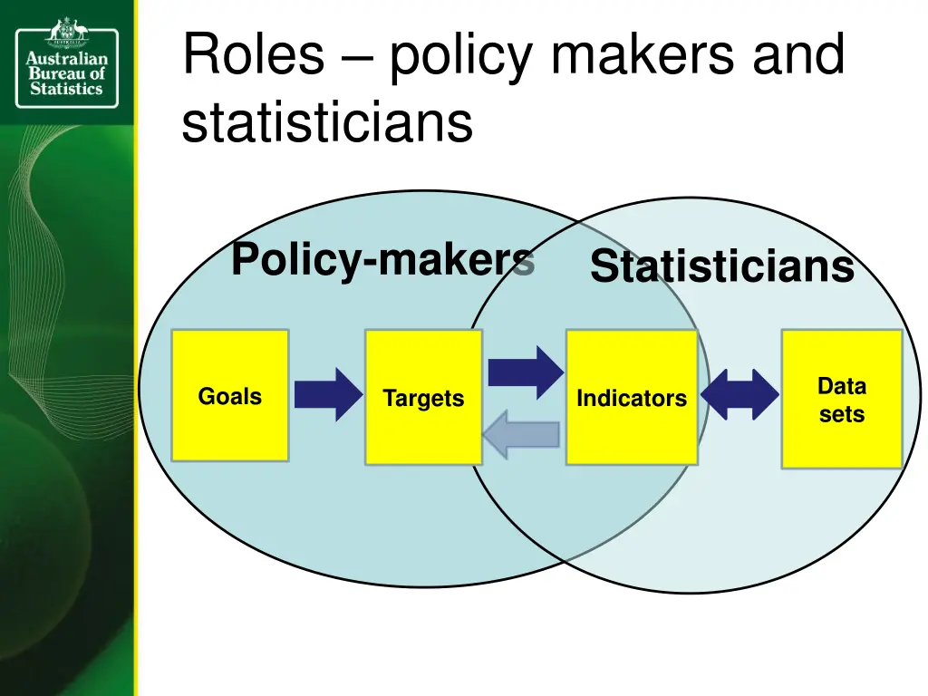 roles policy makers and statisticians