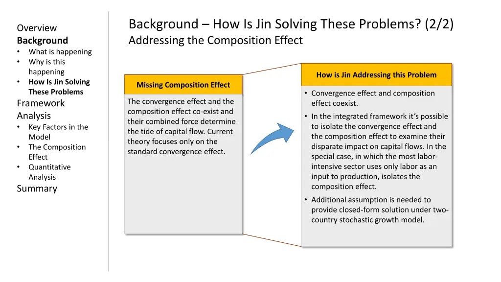background how is jin solving these problems 1