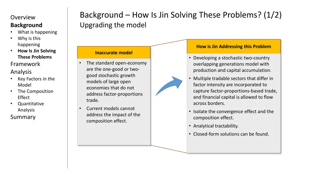 background how is jin solving these problems