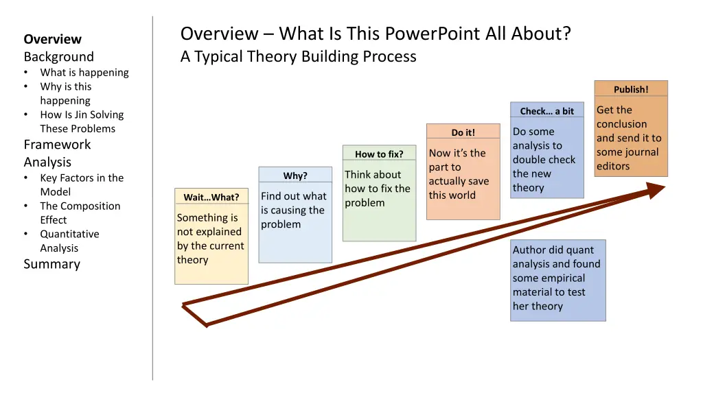 overview what is this powerpoint all about