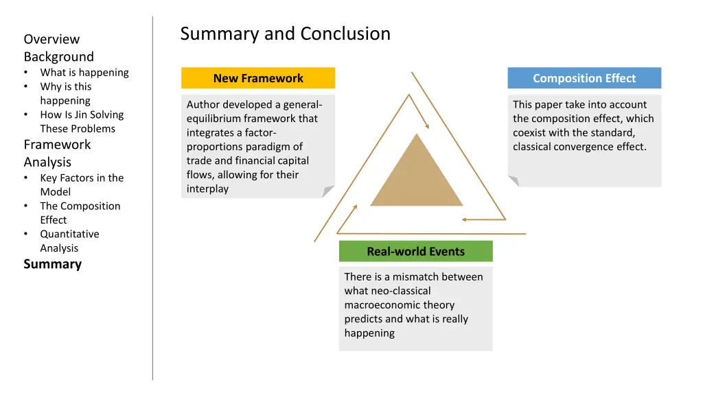 summary and conclusion