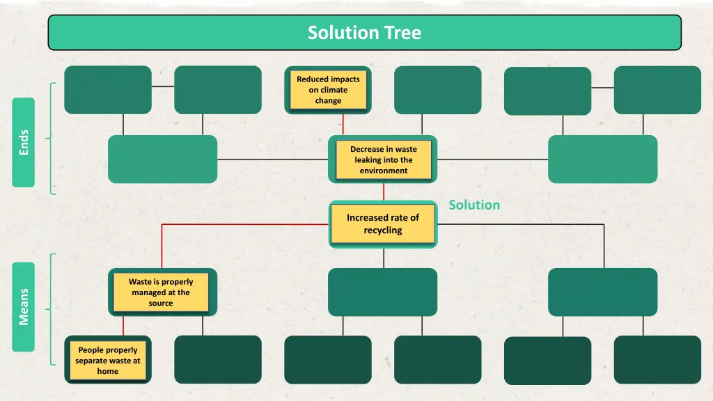 solution tree