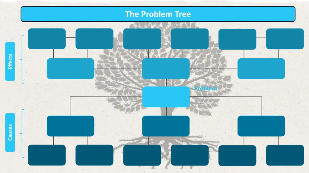 the problem tree